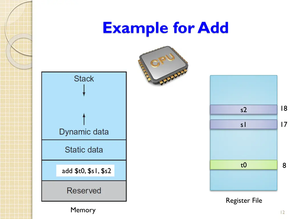 example for add