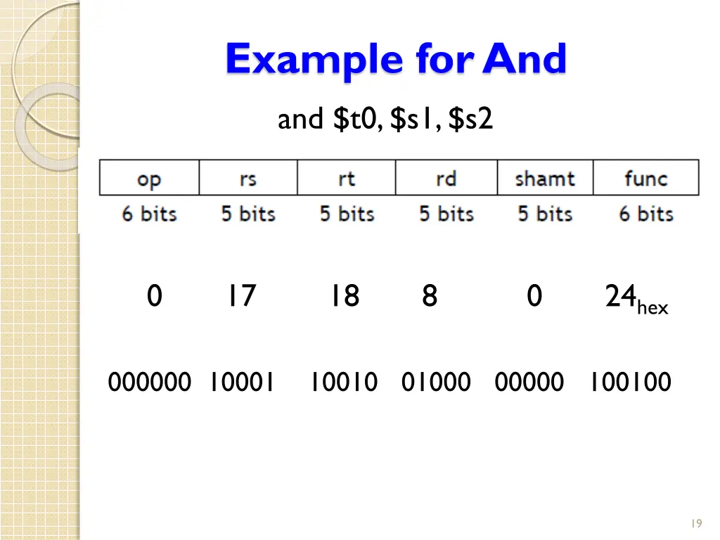 example for and and t0 s1 s2 1