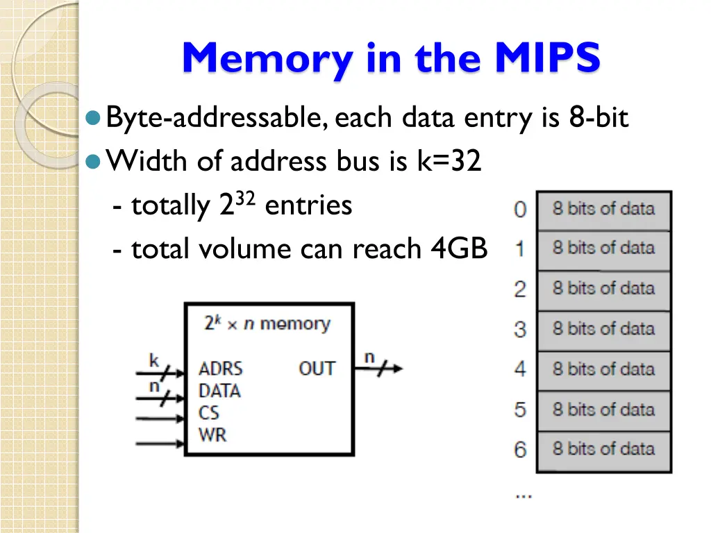 memory in the mips