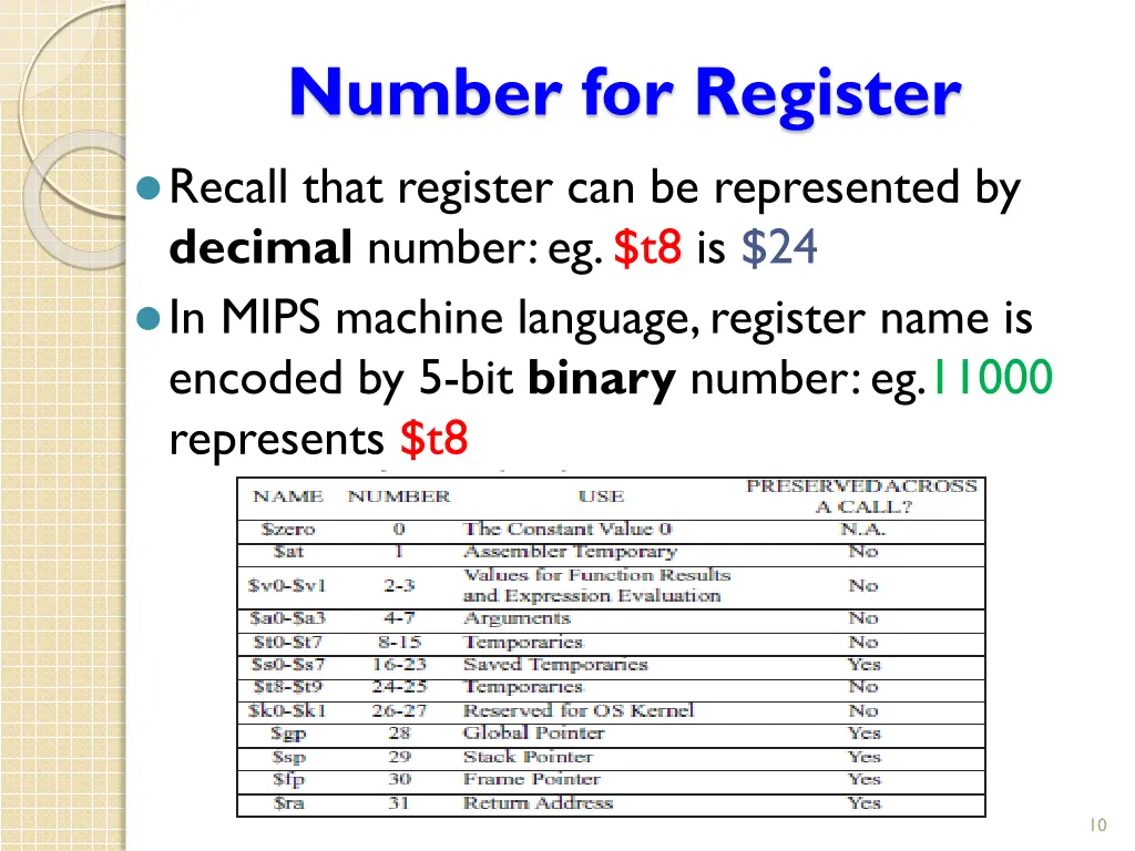number for register