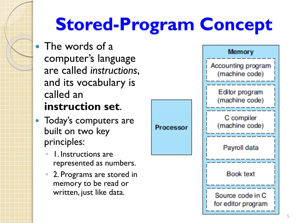 stored program concept