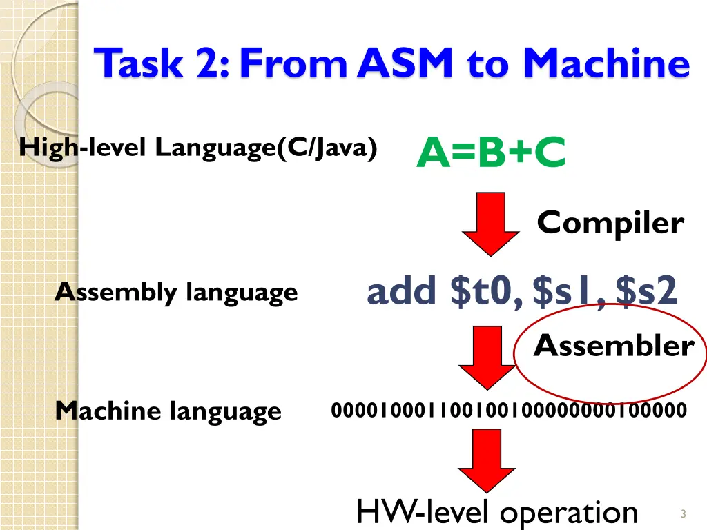 task 2 from asm to machine