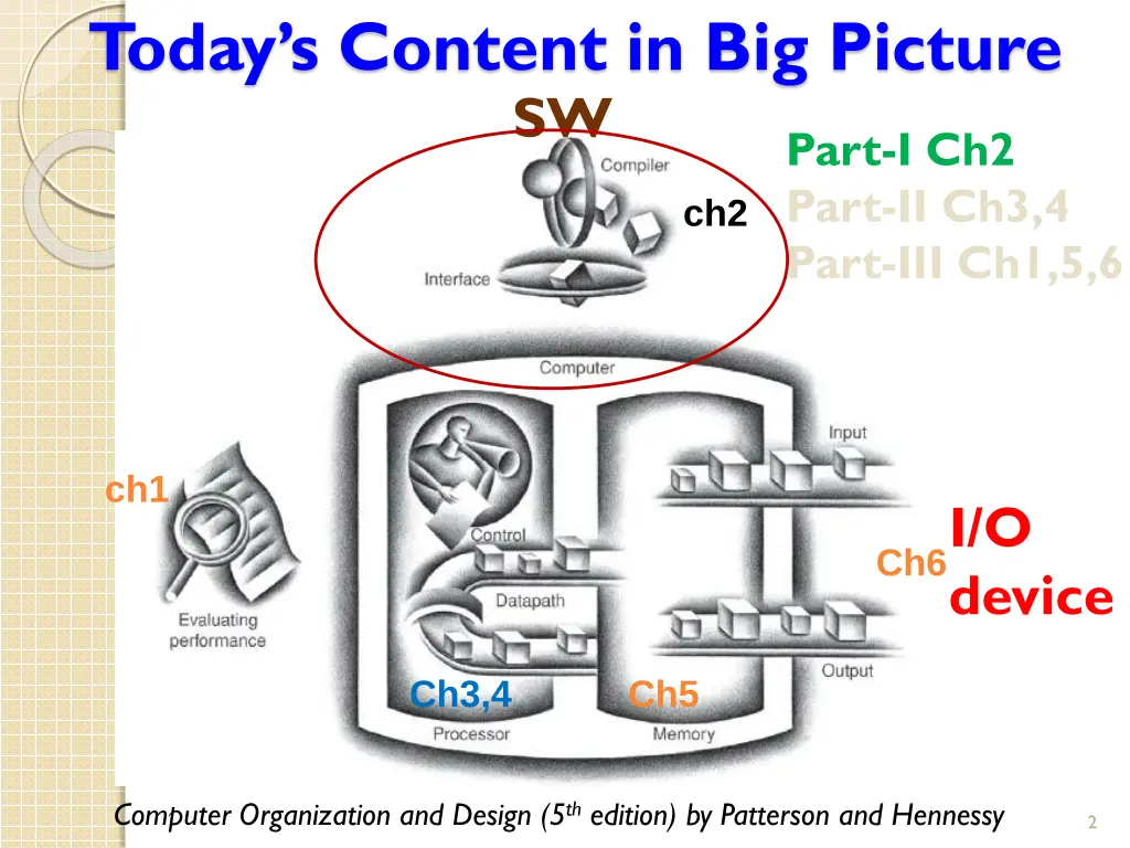 today s content in big picture sw