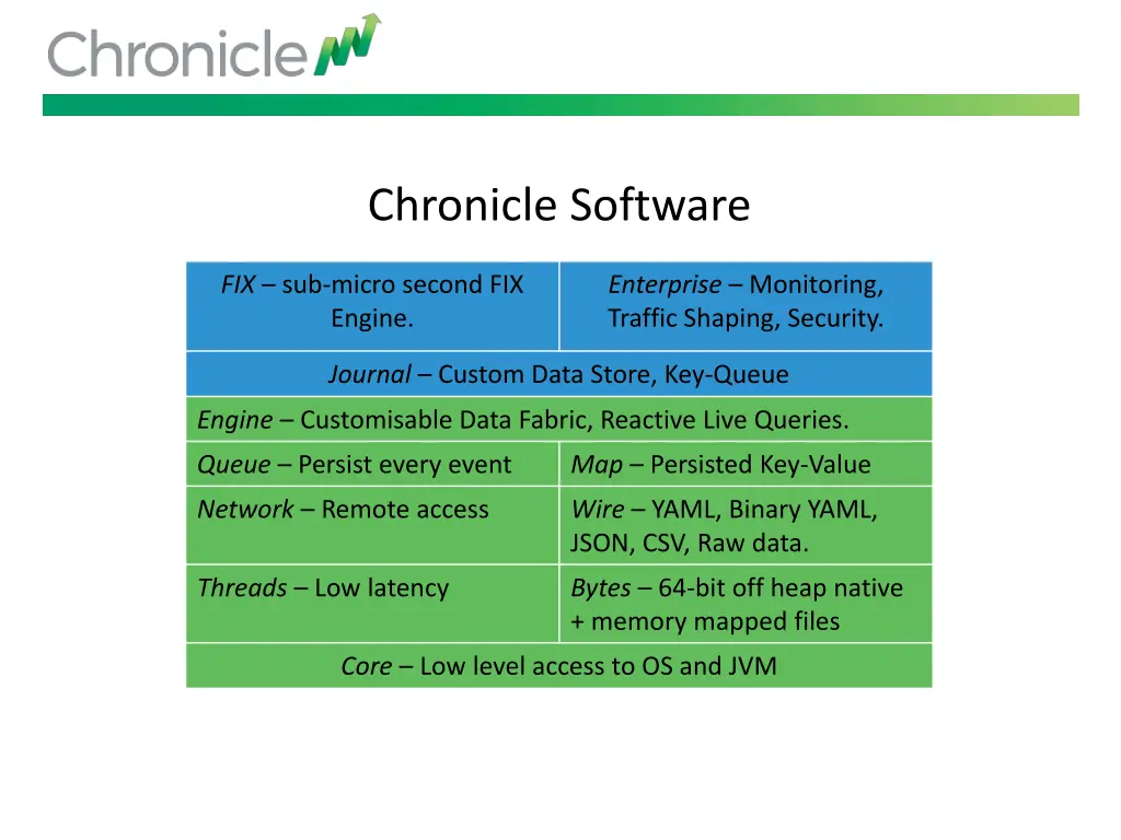 chronicle software 1