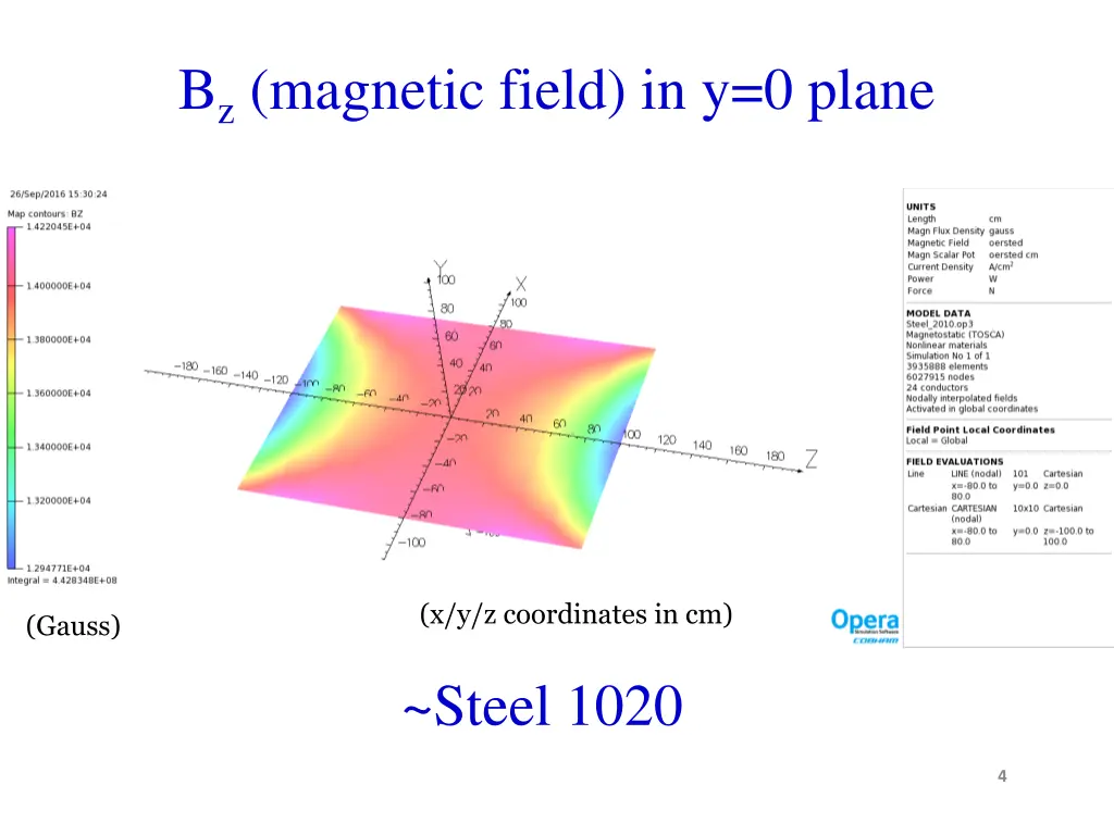 b z magnetic field in y 0 plane 1