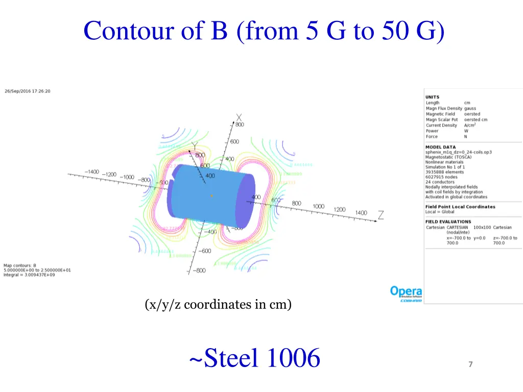 contour of b from 5 g to 50 g