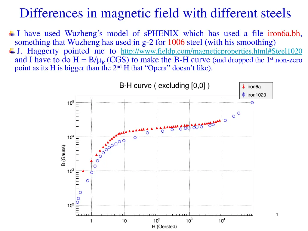 differences in magnetic field with different