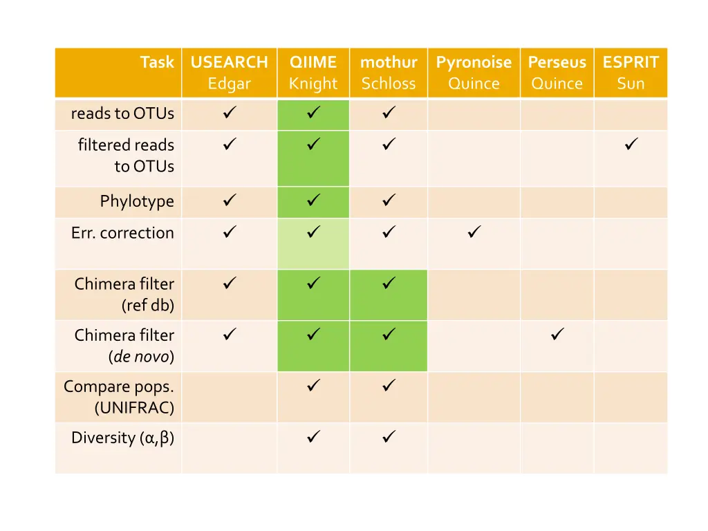 task usearch