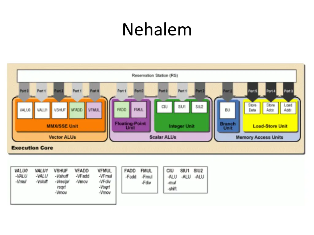 nehalem