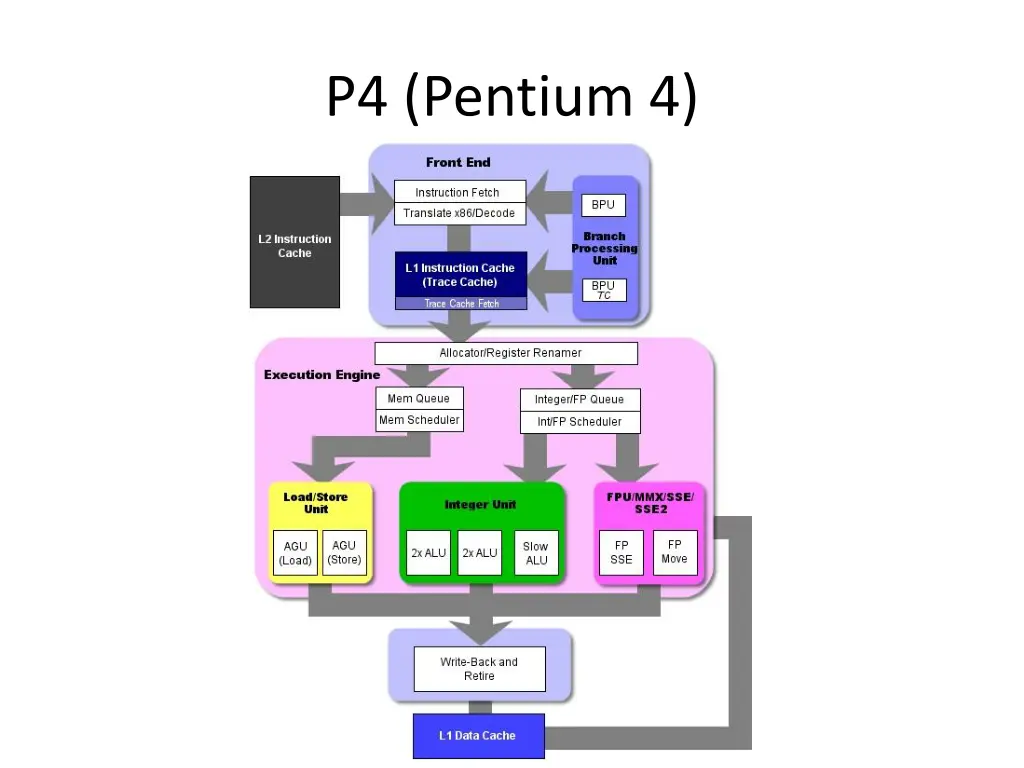p4 pentium 4