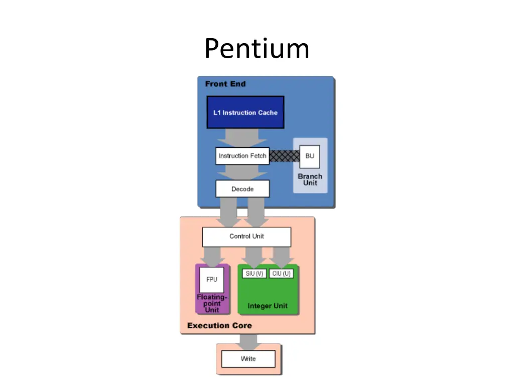 pentium
