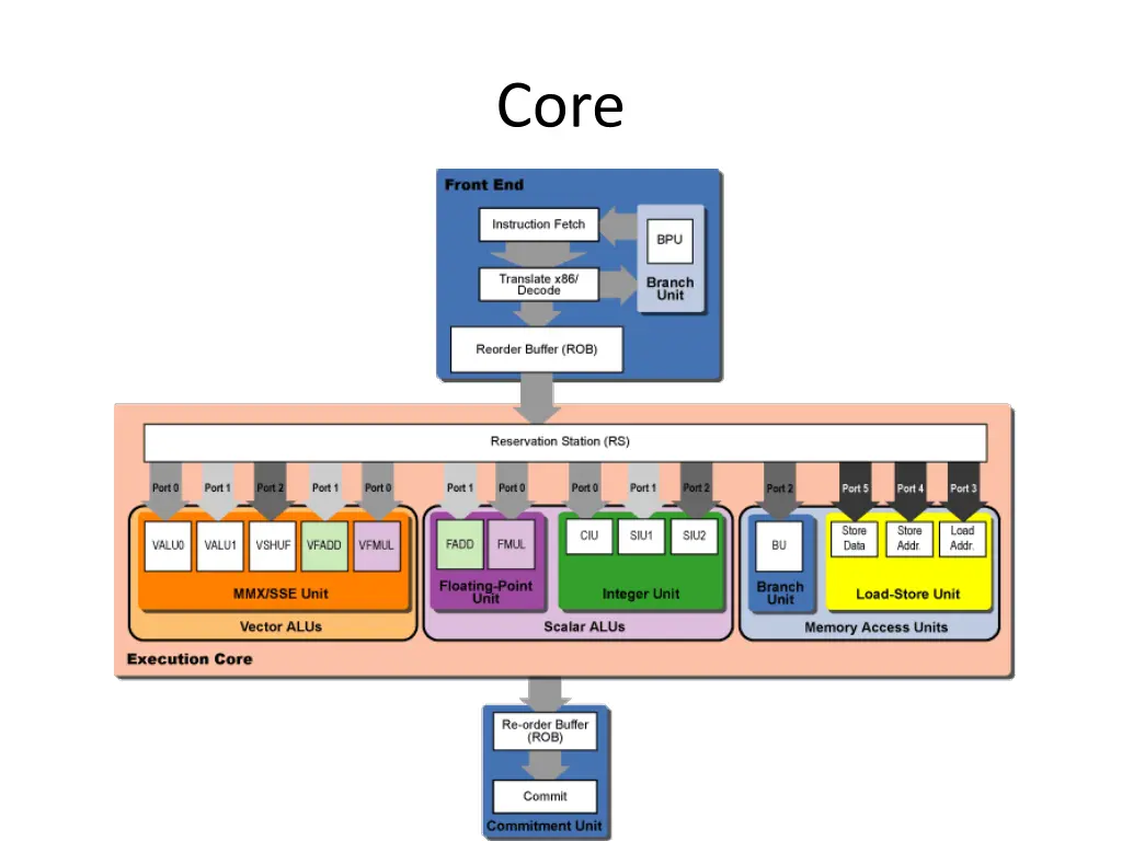 slide6