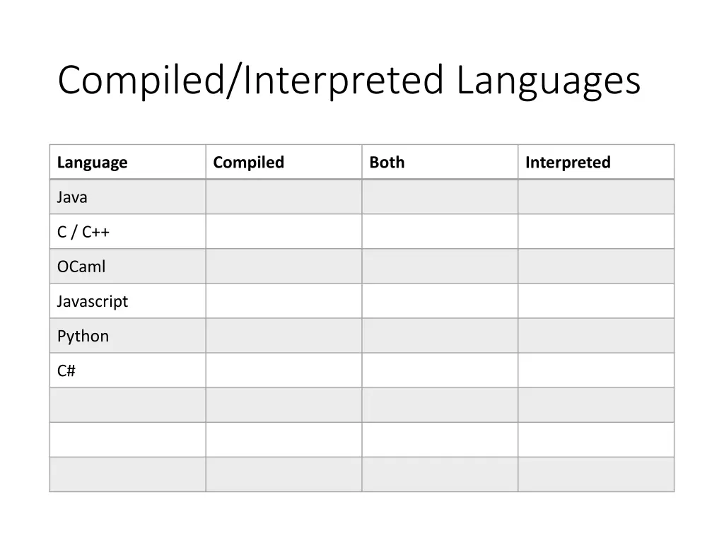 compiled interpreted languages 1