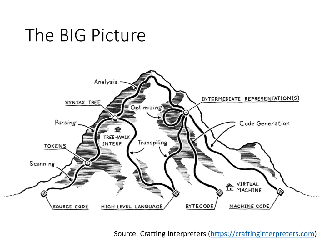 the big picture