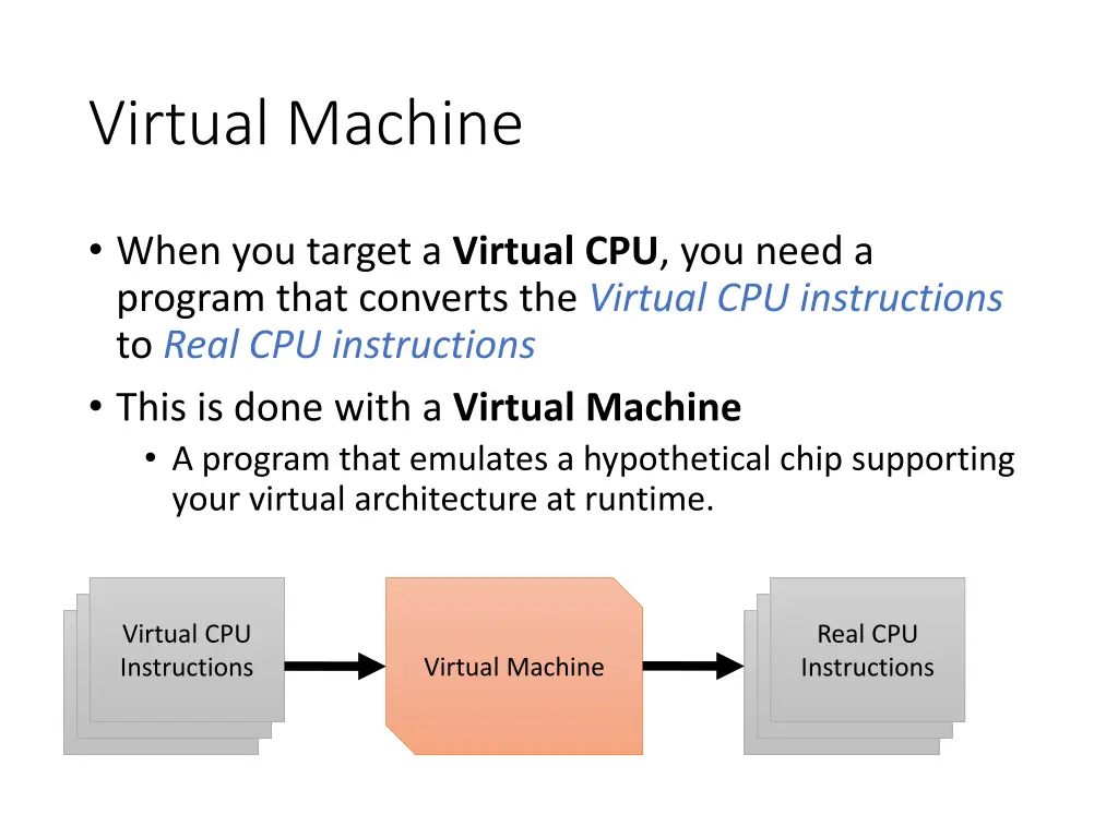 virtual machine