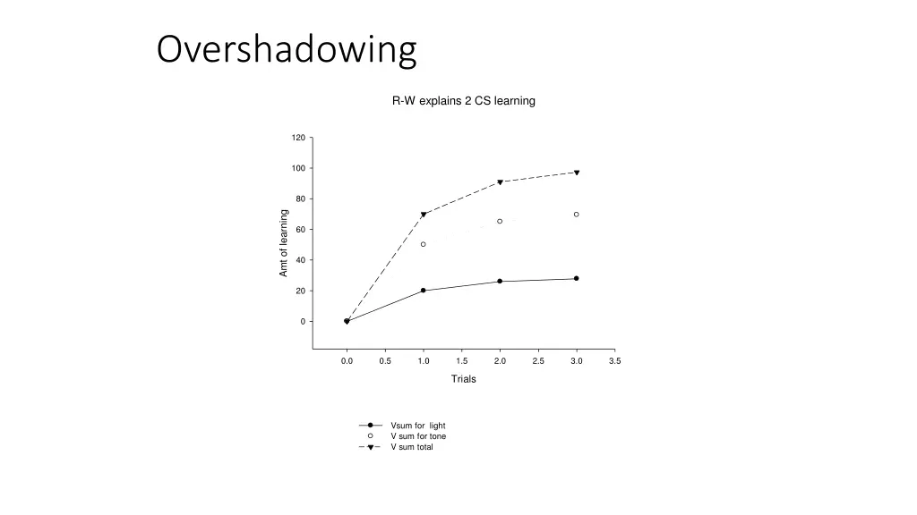 overshadowing 1