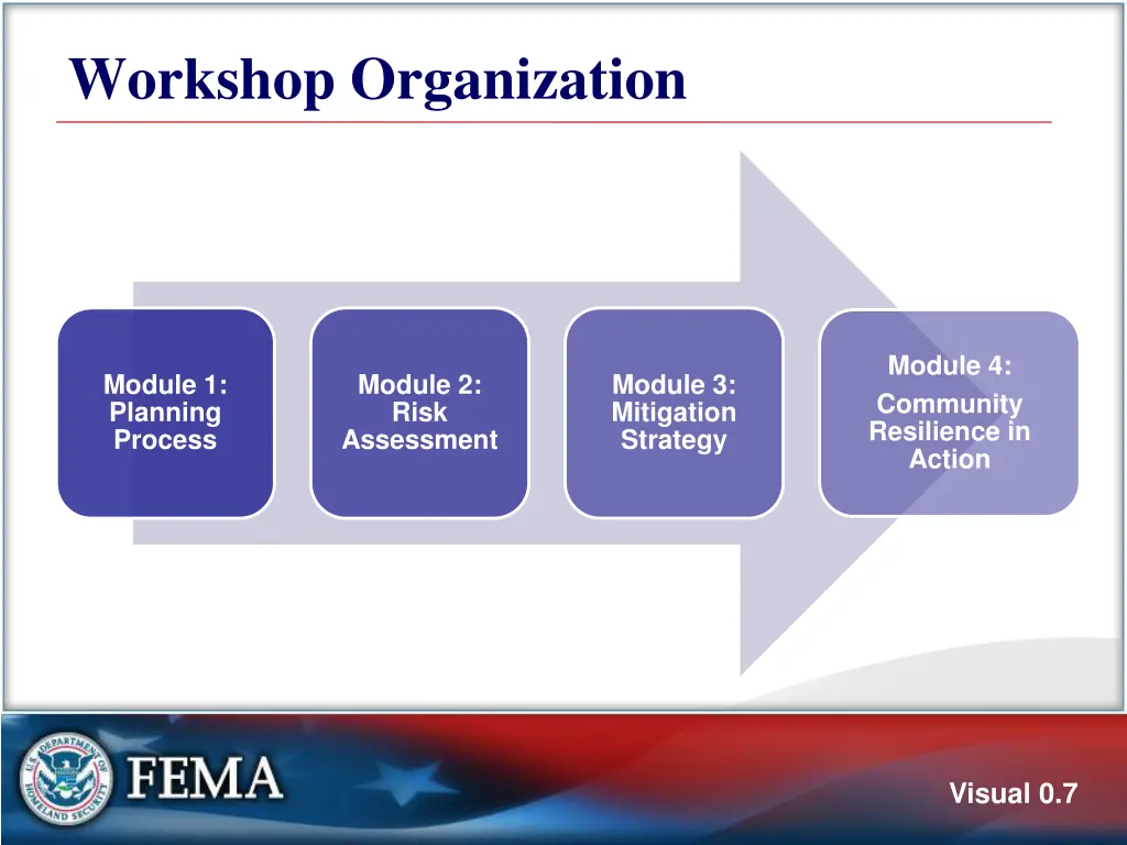 workshop organization