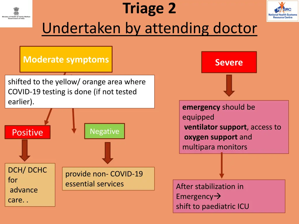 triage 2