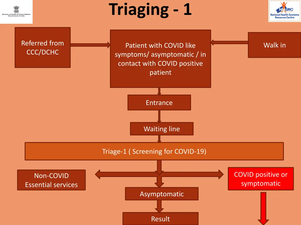 triaging 1