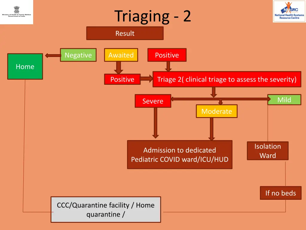triaging 2