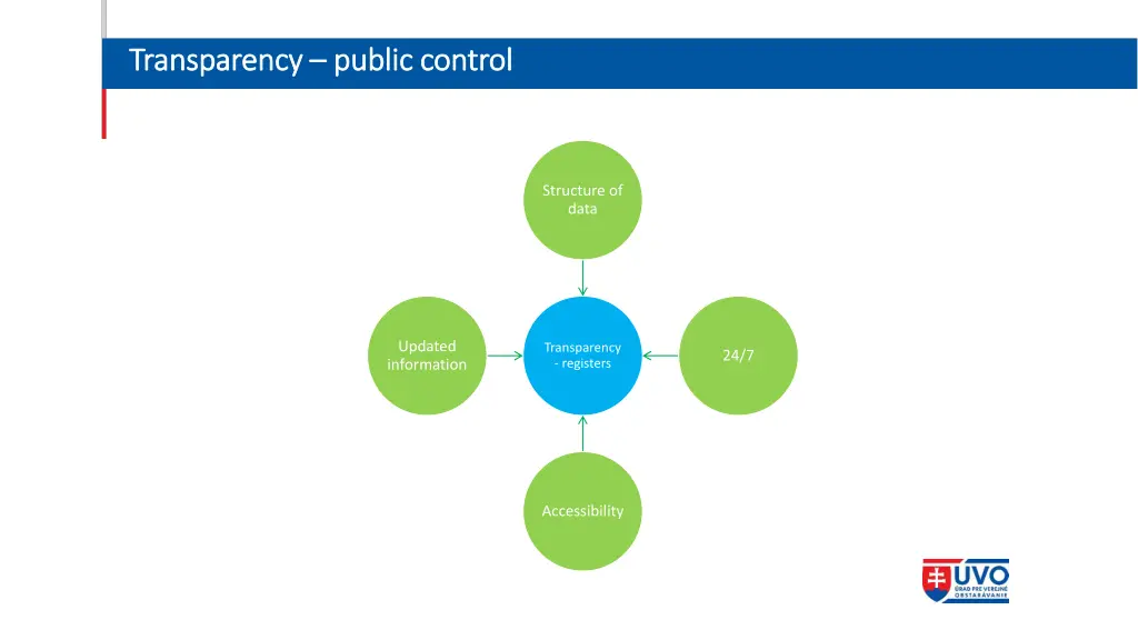 transparency transparency public control