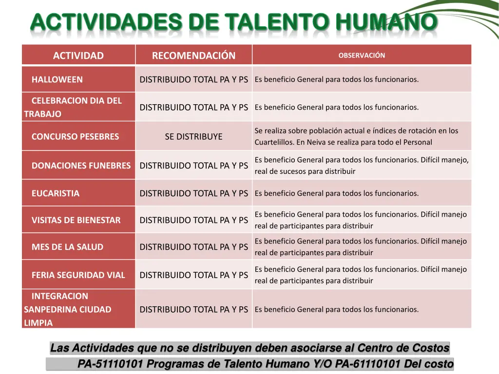 actividades de talento humano actividades 1