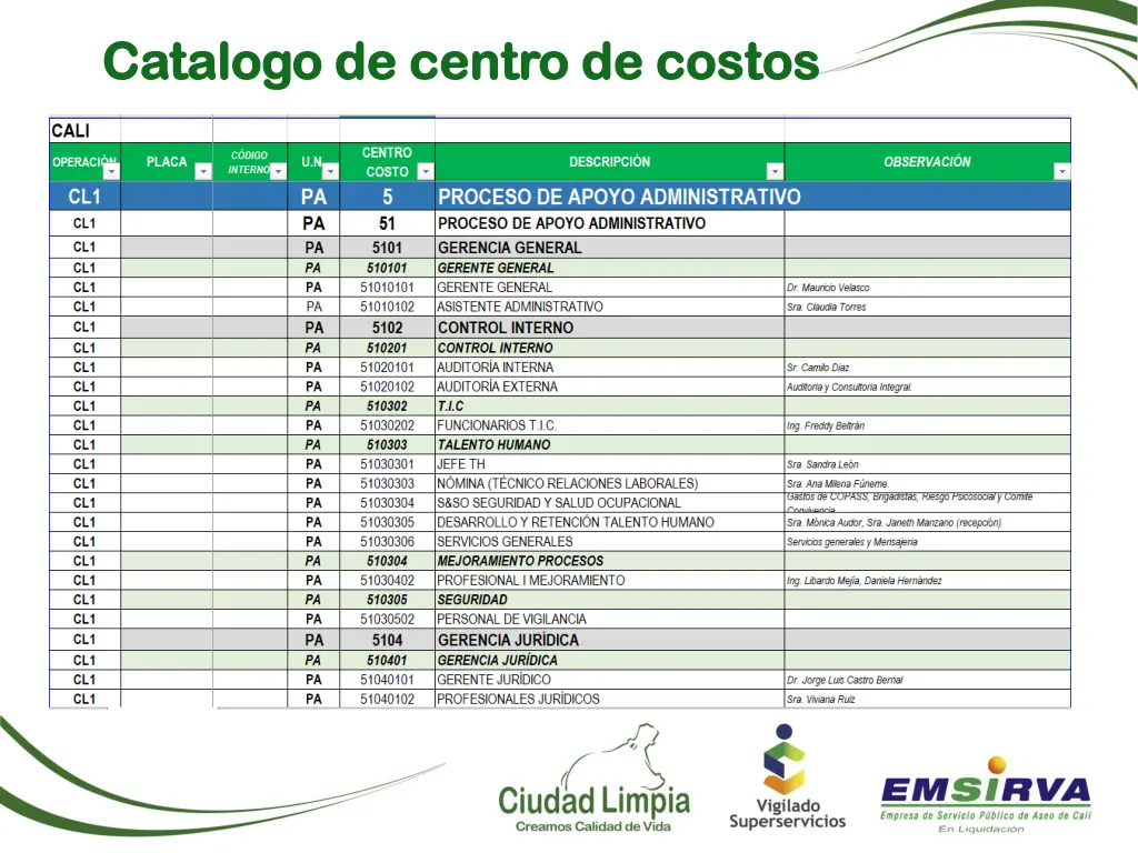 catalogo de centro de costos catalogo de centro