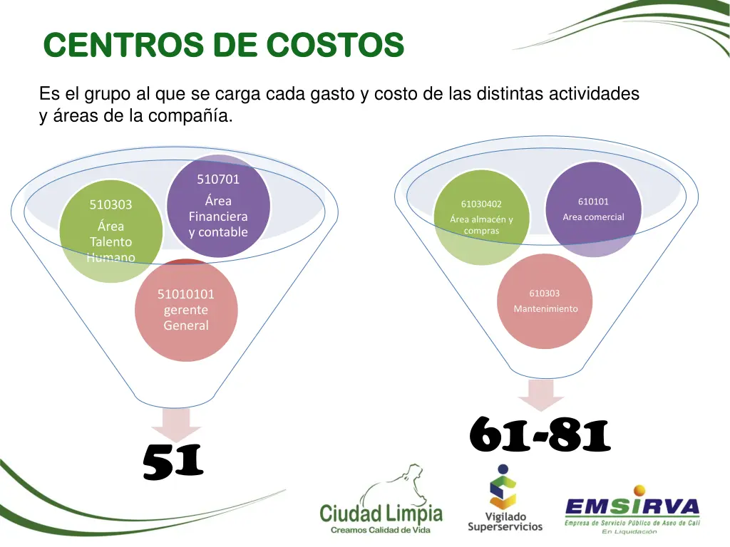 centros de costos centros de costos