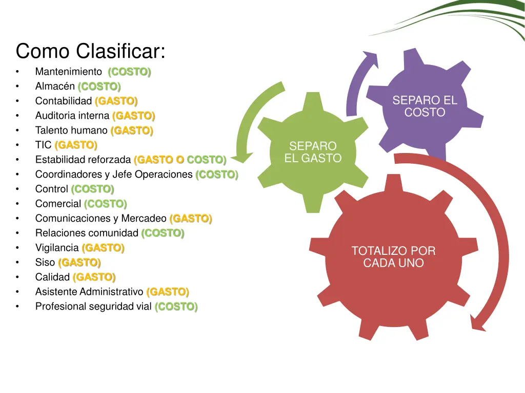 como clasificar mantenimiento costo almac n costo