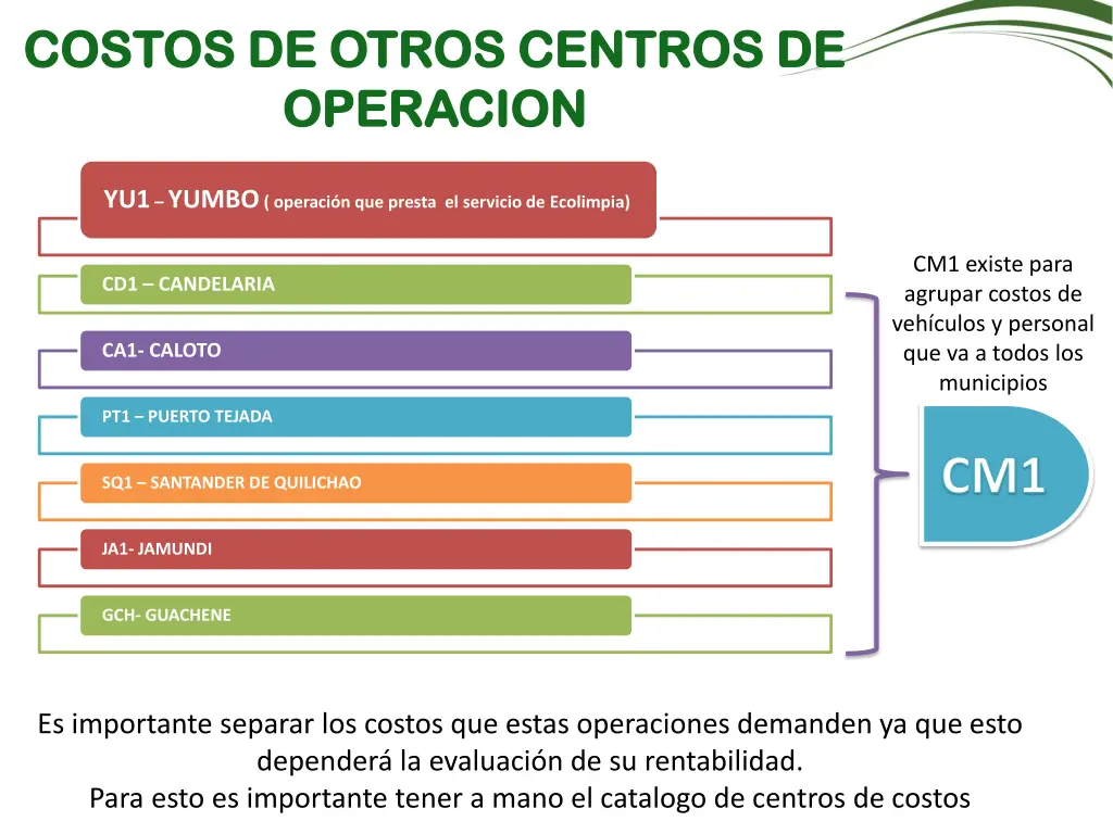 costos de otros centros de costos de otros