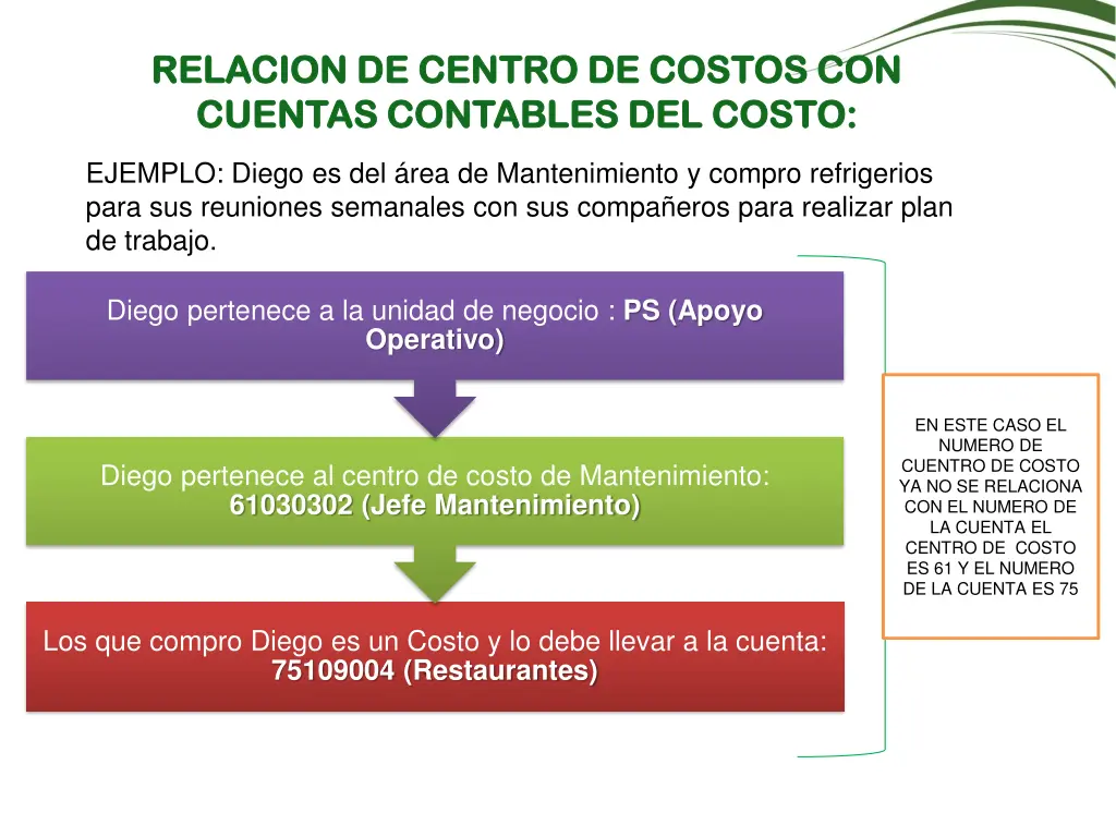 relacion de centro de costos con relacion 1