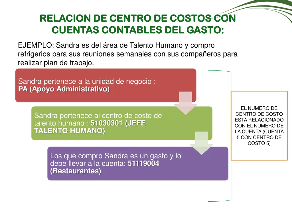 relacion de centro de costos con relacion