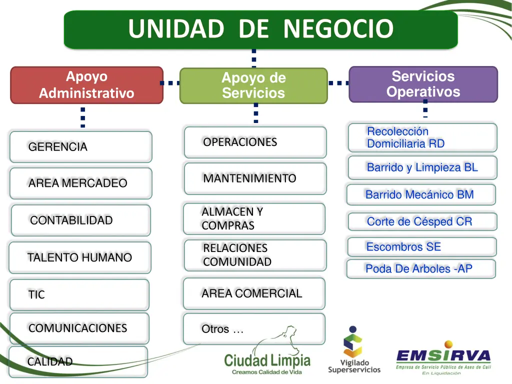 servicios operativos