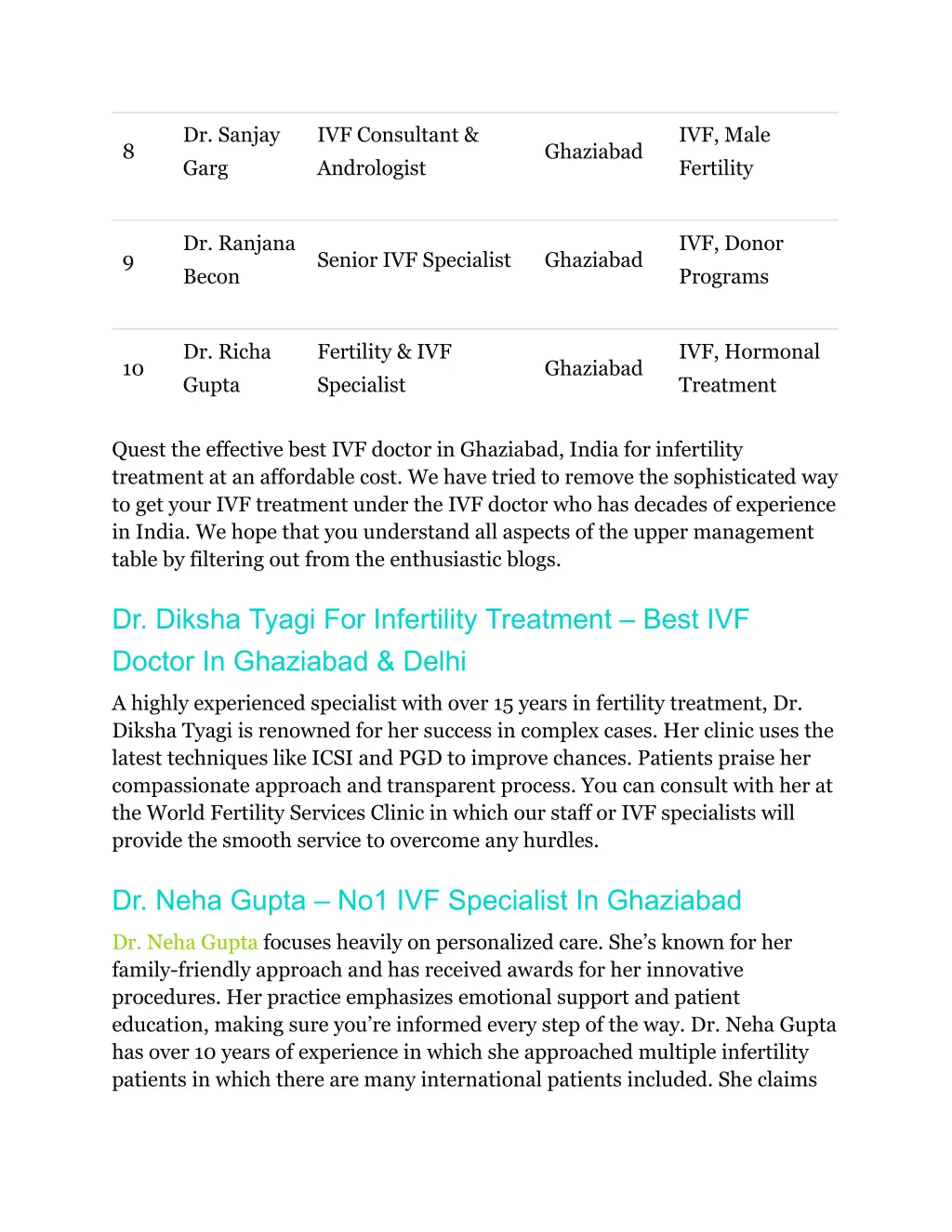 dr sanjay garg