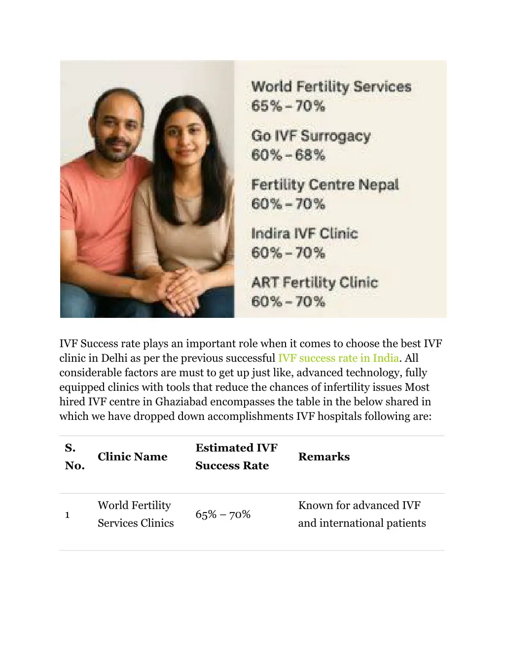 ivf success rate plays an important role when