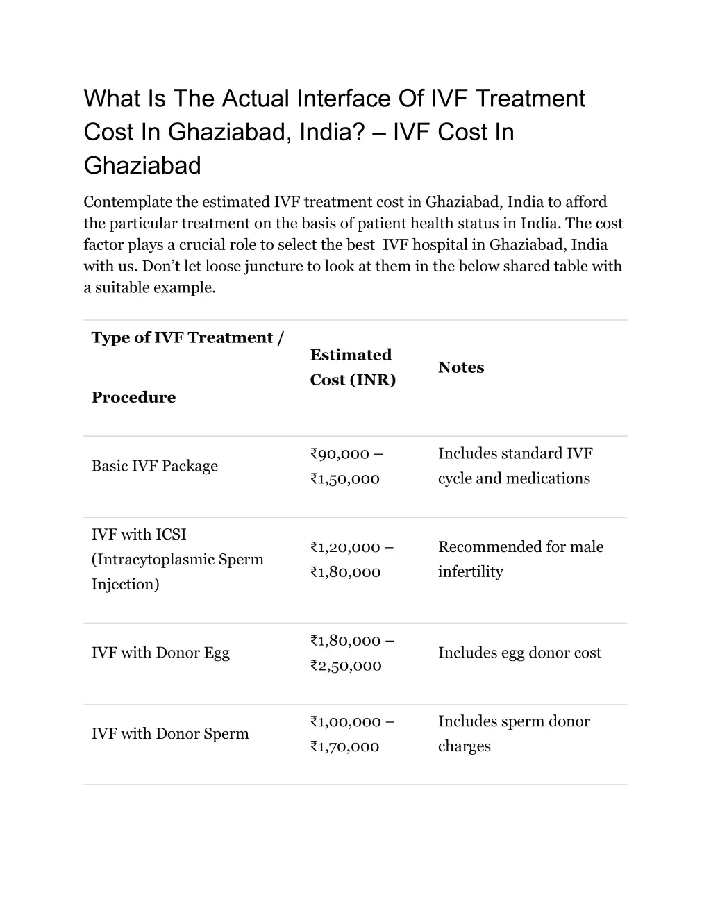 what is the actual interface of ivf treatment