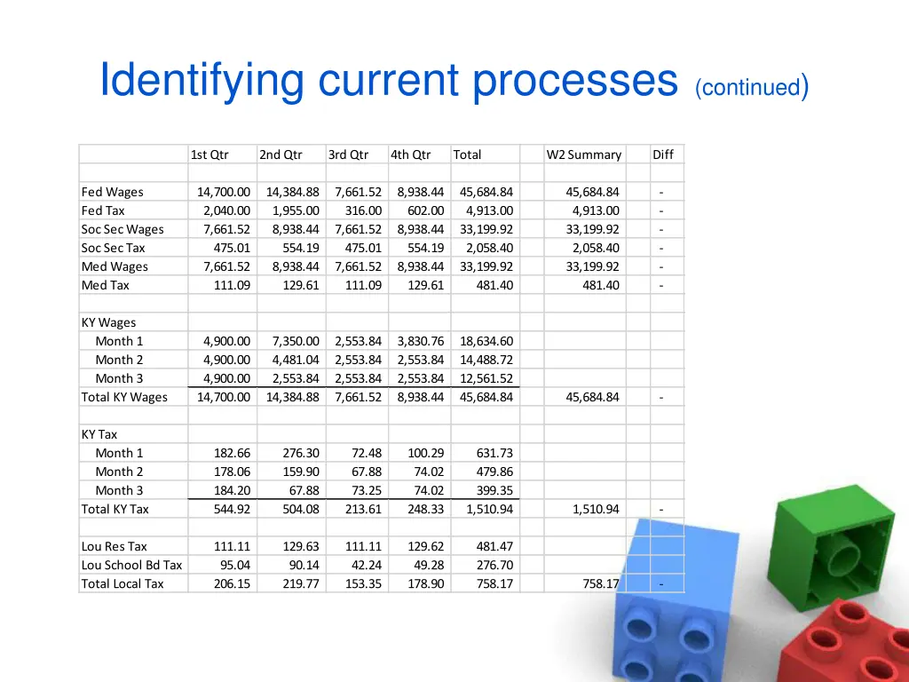 identifying current processes continued 6