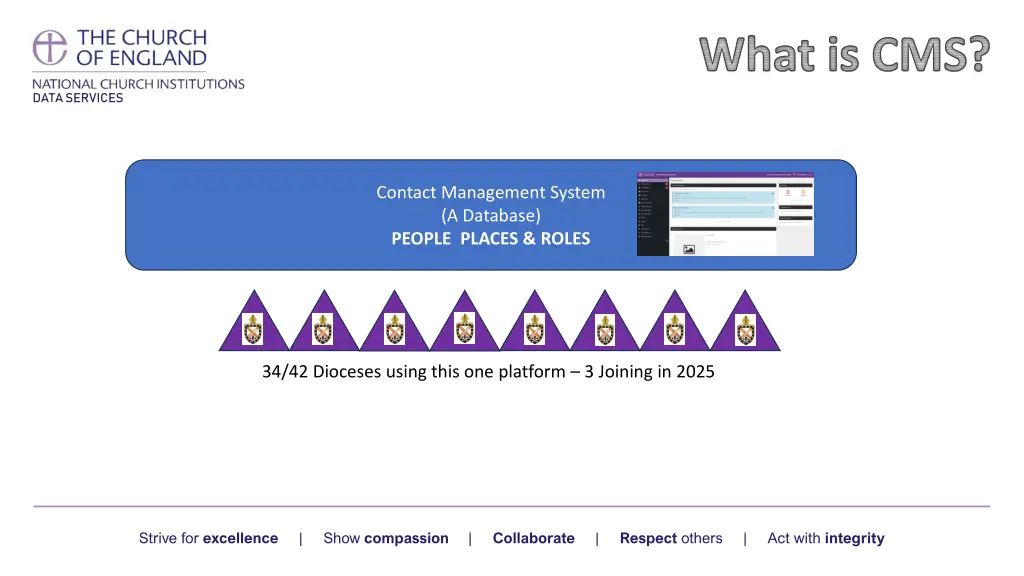 what is cms