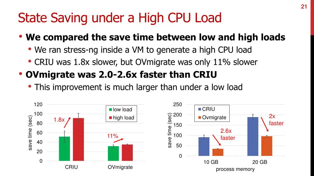 slide21
