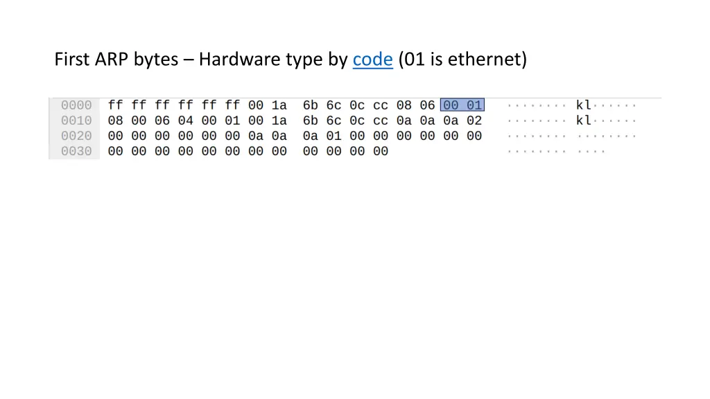 first arp bytes hardware type by code