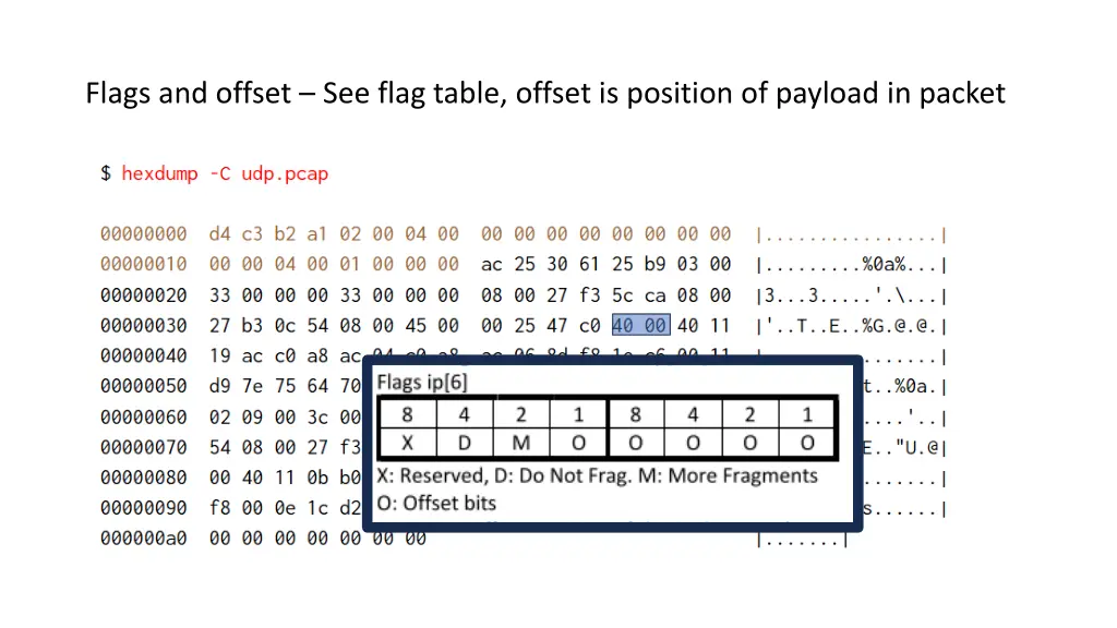 flags and offset see flag table offset