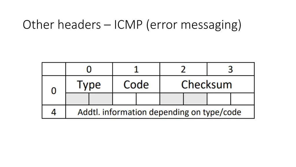 other headers icmp error messaging