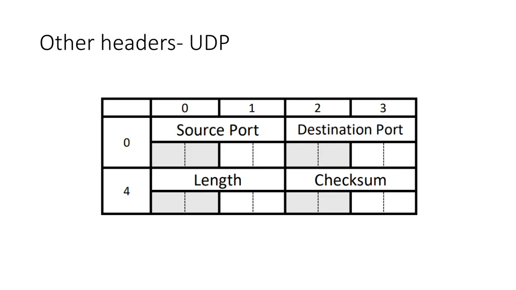other headers udp