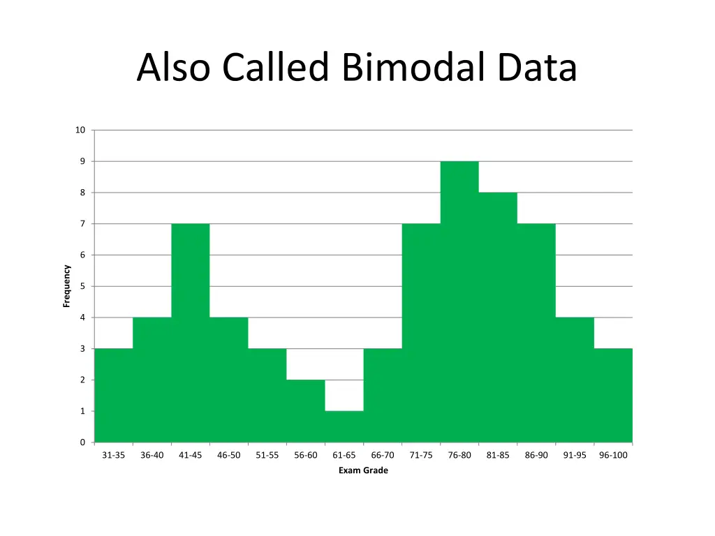also called bimodal data