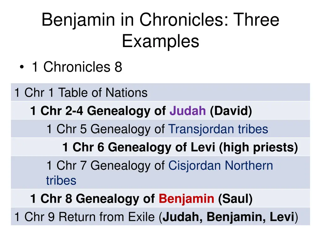 benjamin in chronicles three examples