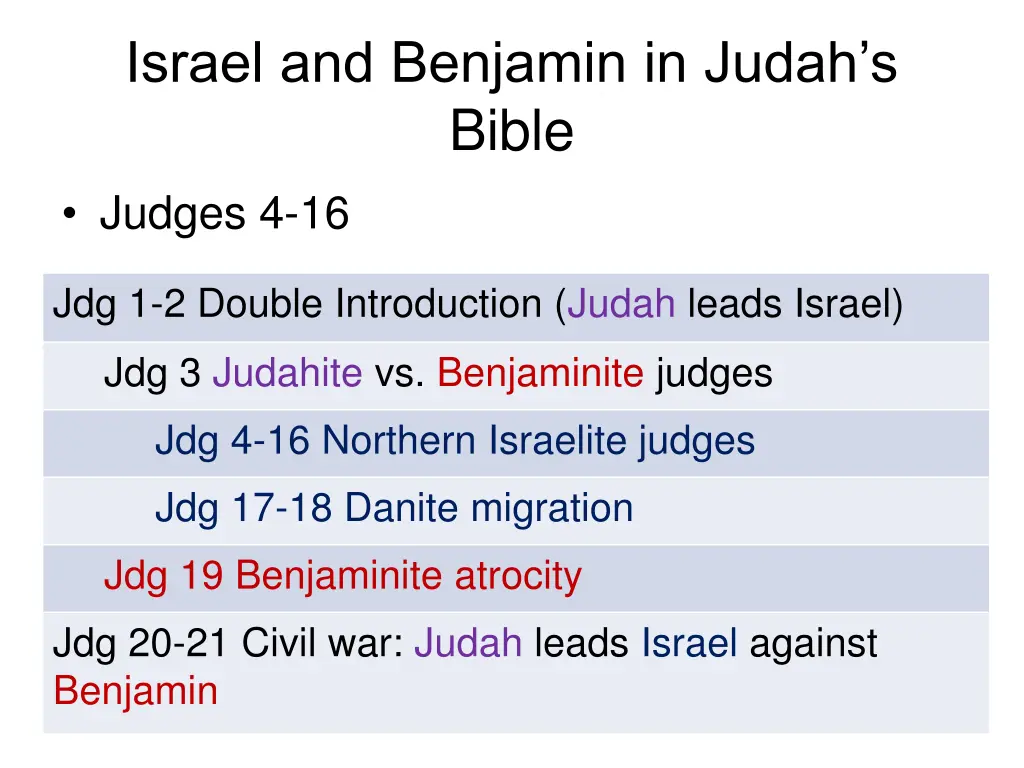 israel and benjamin in judah s bible judges 4 16 1