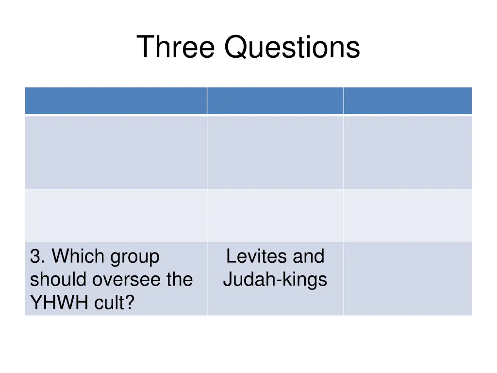 three questions 1