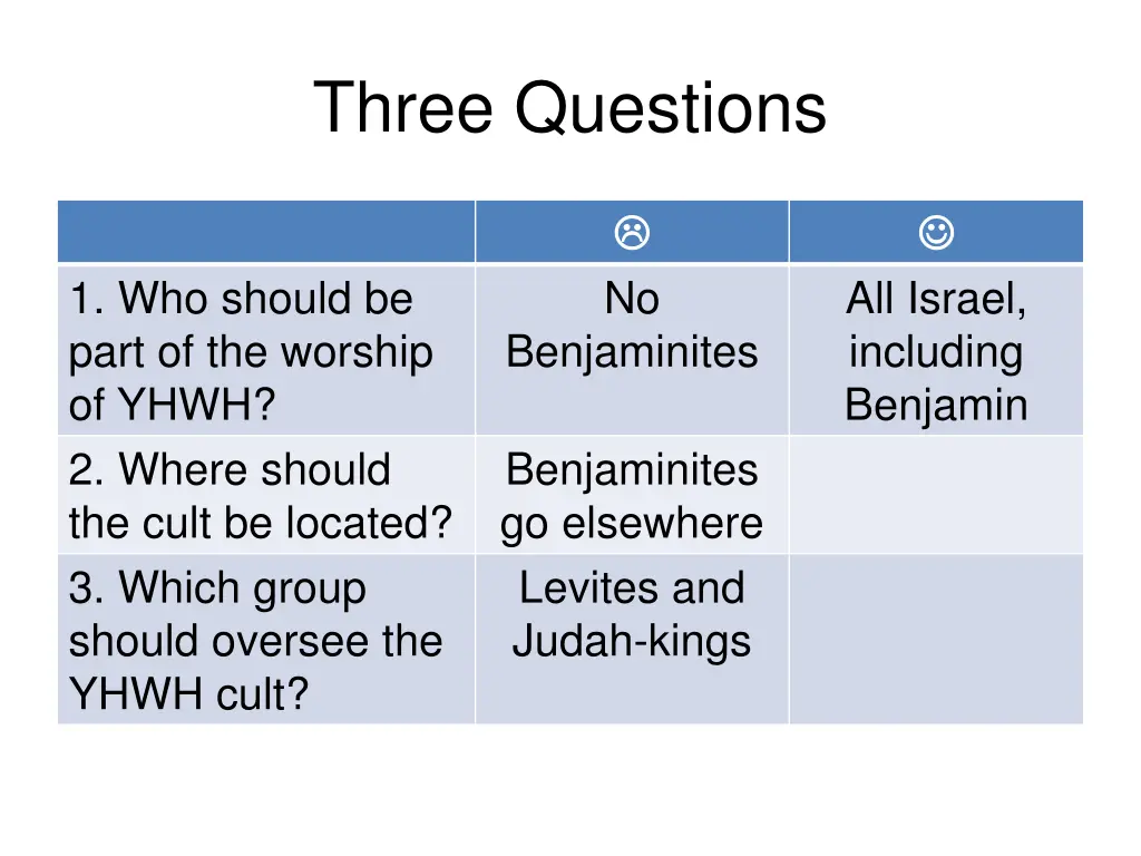 three questions 3