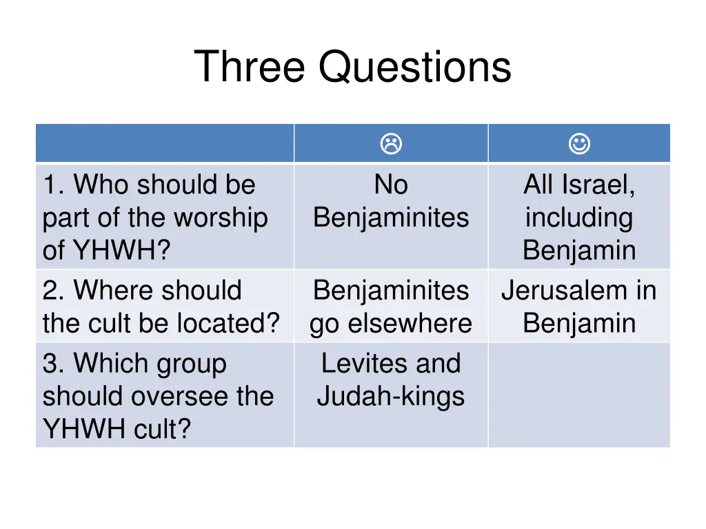 three questions 4
