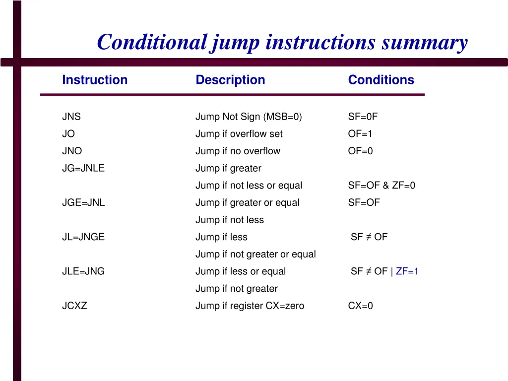 conditional jump instructions summary 1